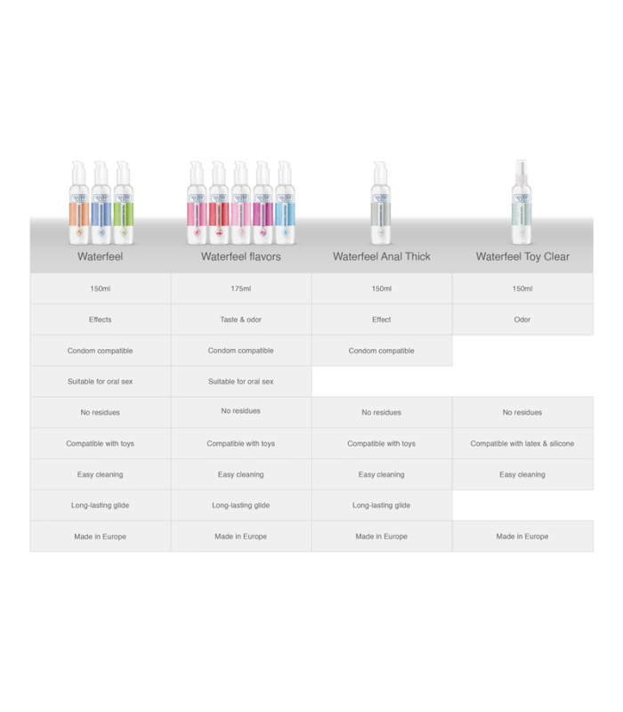 Waterfeel Lubrifiant Effet Froid 150 ml | Folies Secrètes