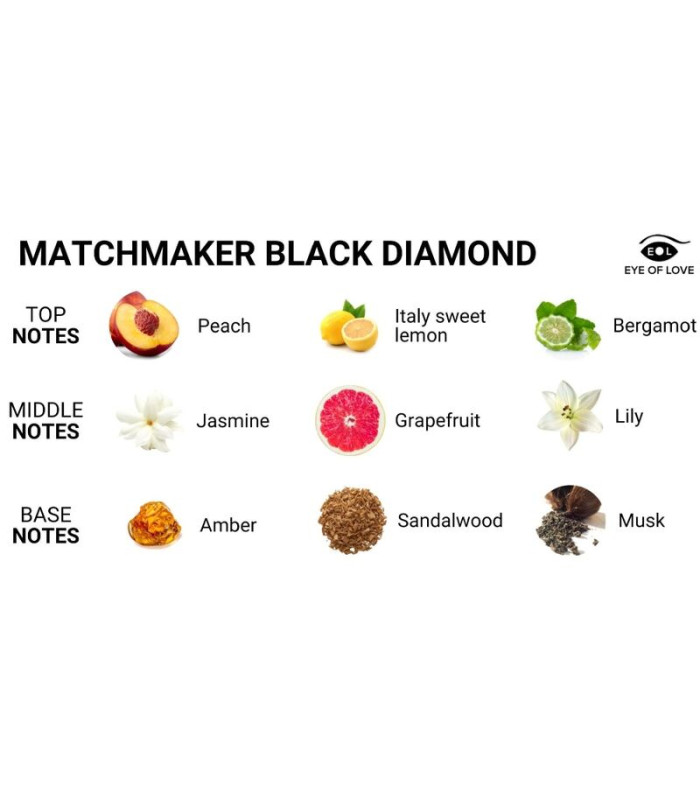 Eye of Love Matchmaker — pyramide olfactive
