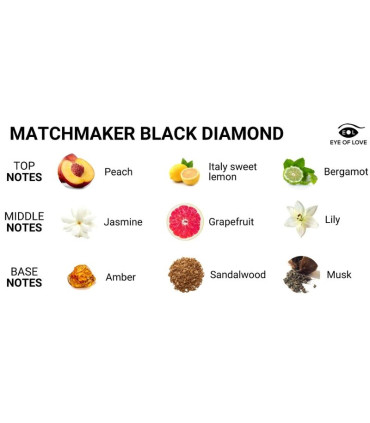 Eye of Love Matchmaker — pyramide olfactive